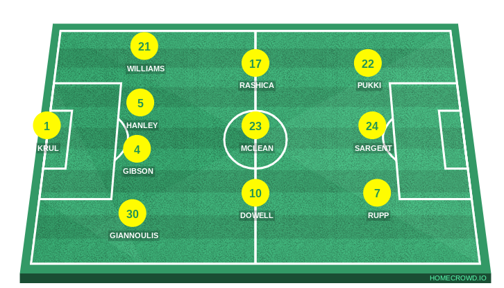 Football formation lineup required kkk 4-3-3