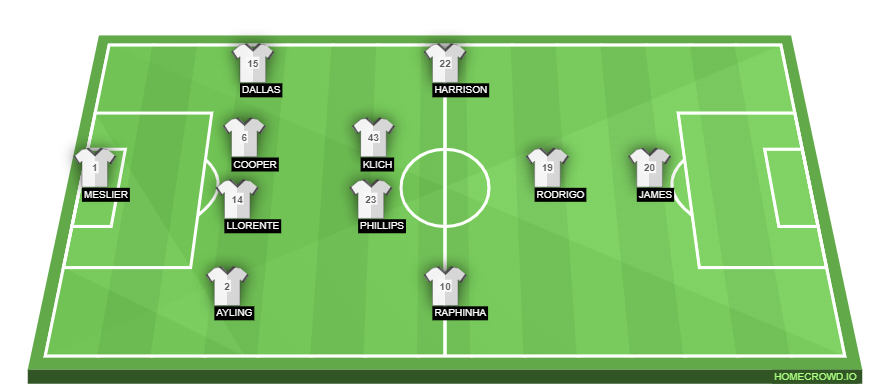 Football formation line-up Leeds  4-2-3-1