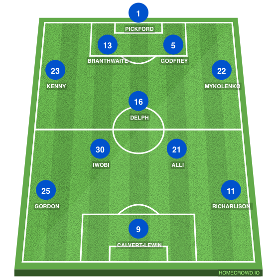Football formation lineup Everton FC  4-3-2-1