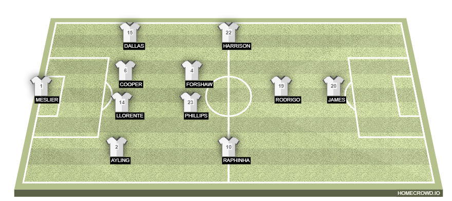 Football formation line-up Leeds  4-2-3-1