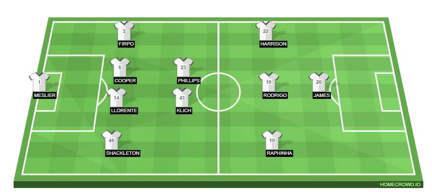 Football formation line-up Leeds United  4-2-3-1