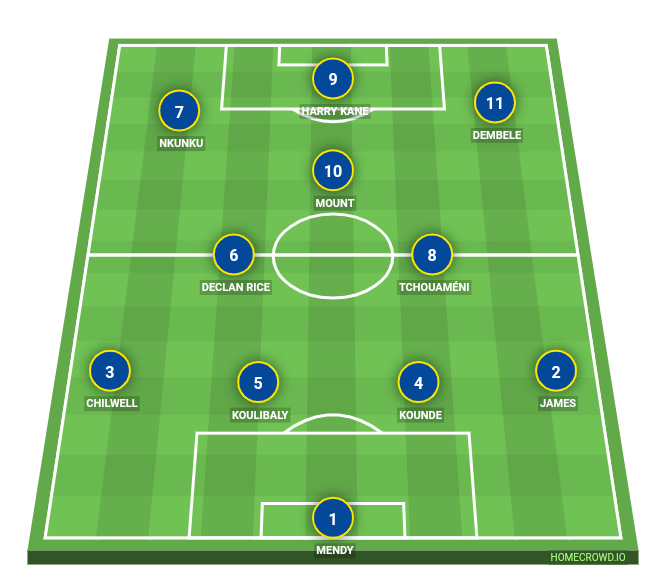 Football formation line-up Dream Team  4-4-1-1
