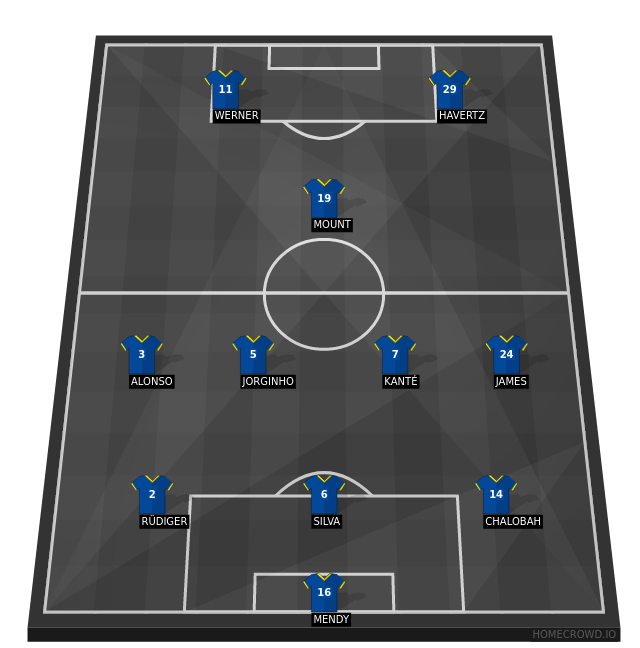 Football formation lineup Chelsea FC  4-2-3-1