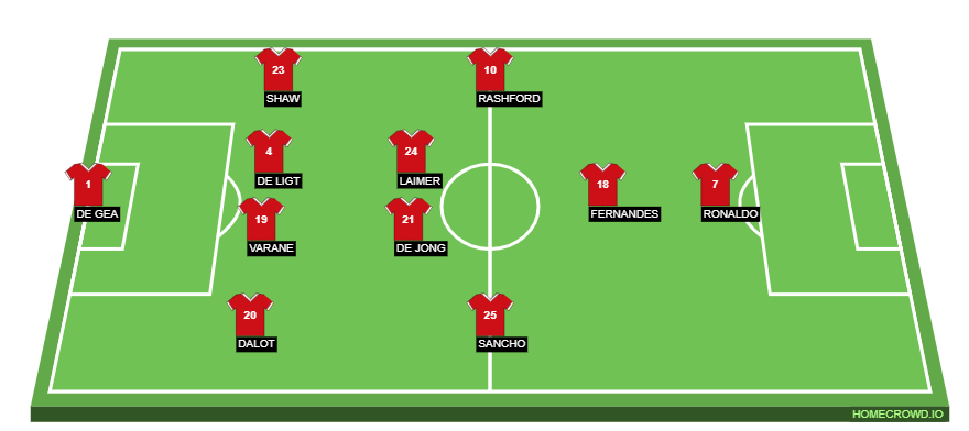 Football formation line-up Potential Man Utd 22/23 Lineup  4-2-3-1
