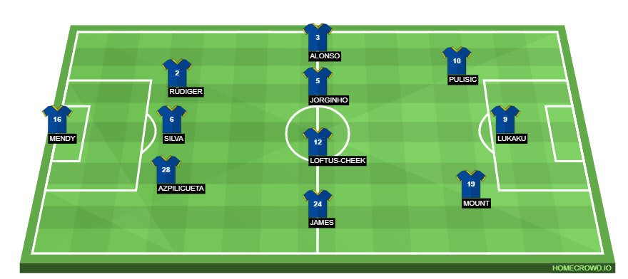Football formation line-up Chelsea FC  3-4-3