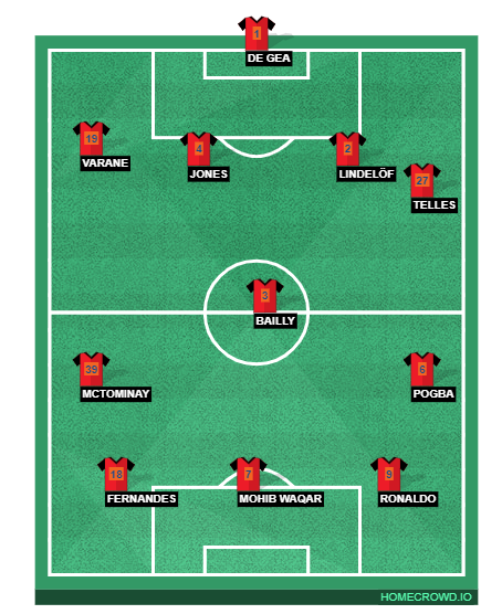 Football formation line-up MAN  4-3-3