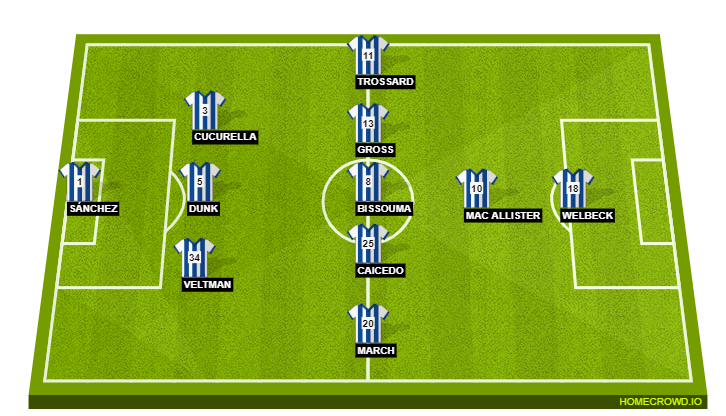 Football formation line-up Brighton & Hove Albion  3-5-2