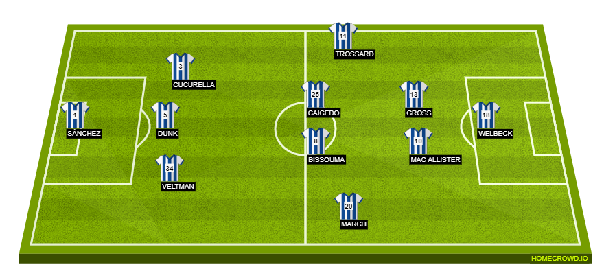 Football formation line-up Brighton & Hove Albion  4-4-2