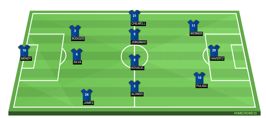 Football formation line-up Chelsea FC  3-4-3