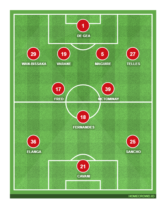 Football formation line-up Manchester United  2-5-3