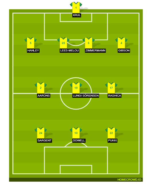 Football formation lineup Norwich City  4-3-3