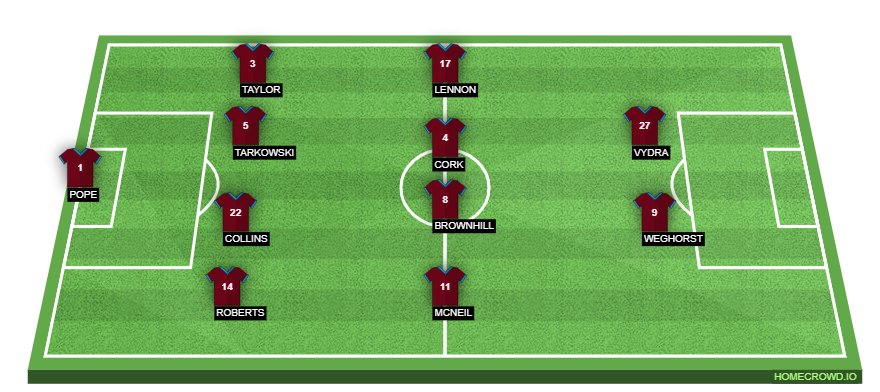 Football formation lineup Burnley FC  4-4-2
