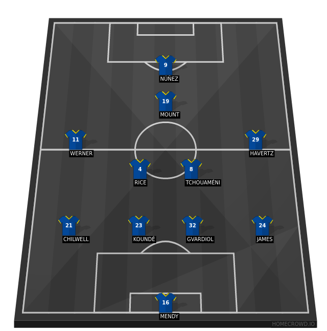 Football formation line-up Chelsea FC  4-2-3-1