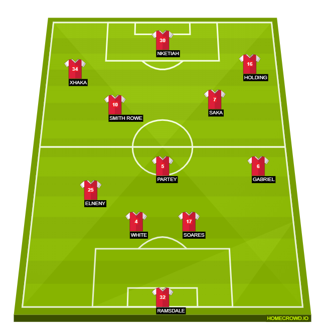Football formation line-up Arsenal FC  2-5-3