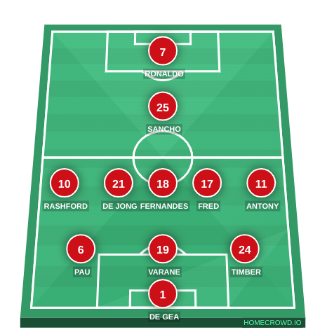 Football formation line-up My 2022-23 Manchester United Line-Up  4-2-3-1