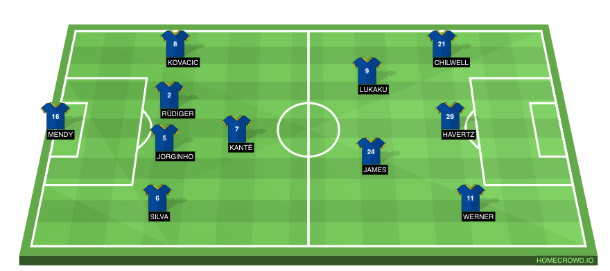 Football formation line-up Chelsea FC  4-1-4-1