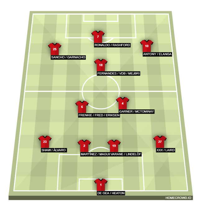 Football formation line-up Manchester United  4-3-2-1