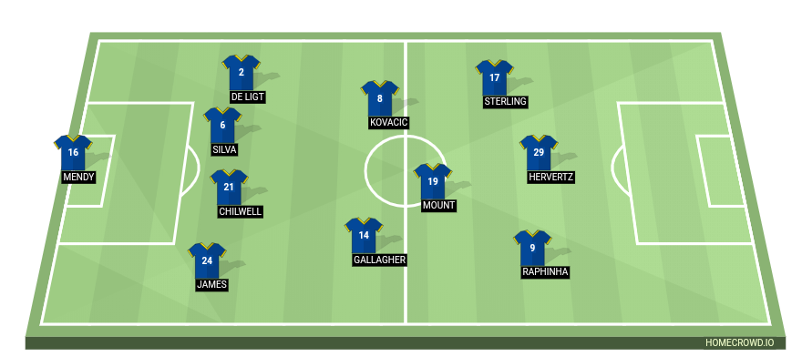 Football formation line-up Chelsea FC  4-4-1-1