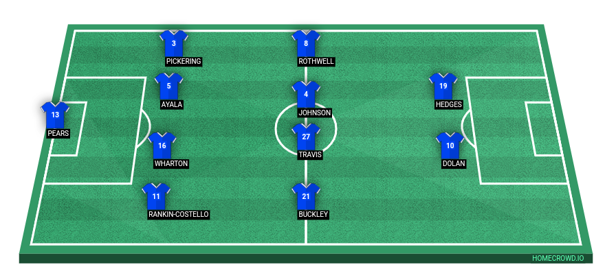 Football formation line-up Blackburn Rovers  4-4-2