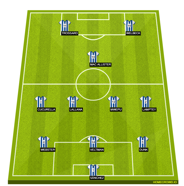 Football formation line-up Brighton & Hove Albion  4-2-3-1