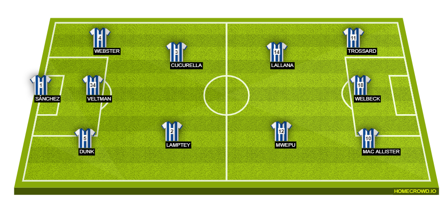 Football formation line-up Brighton & Hove Albion  4-3-2-1