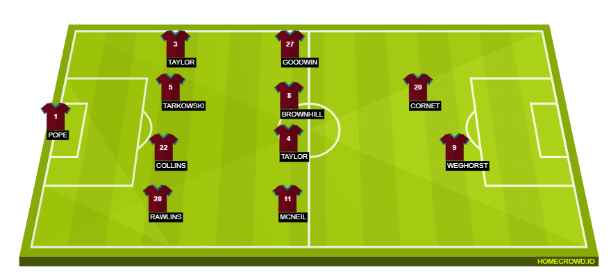 Football formation line-up Burnley FC  4-4-2