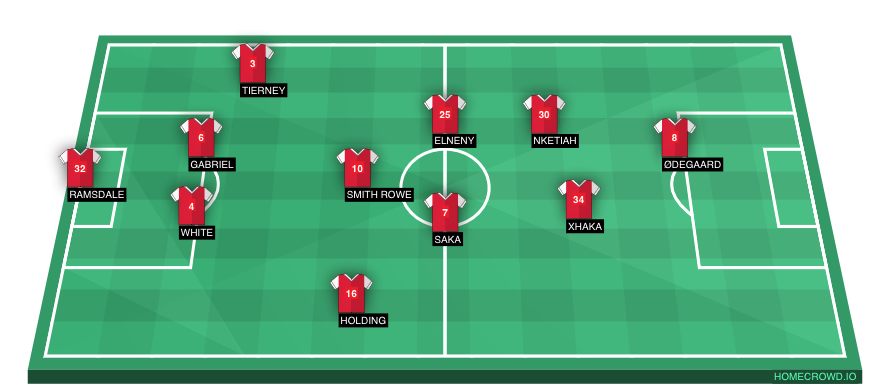 Football formation line-up Arsenal FC  4-3-2-1