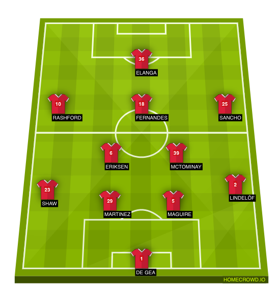 Football formation line-up Manchester United  4-2-3-1