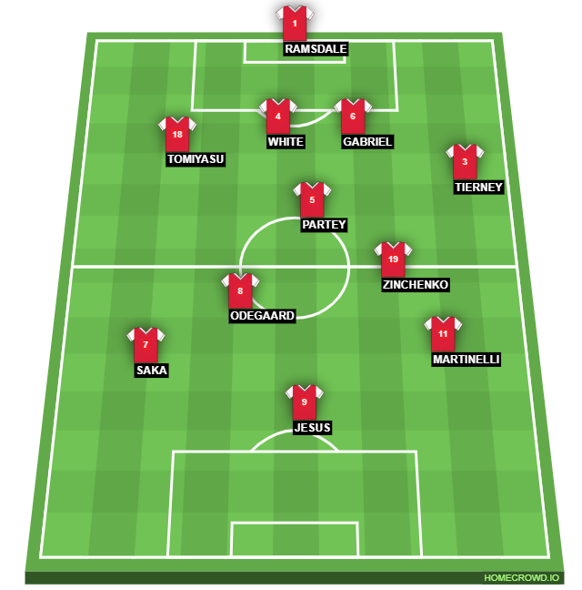 Football formation line-up Basic  3-4-3