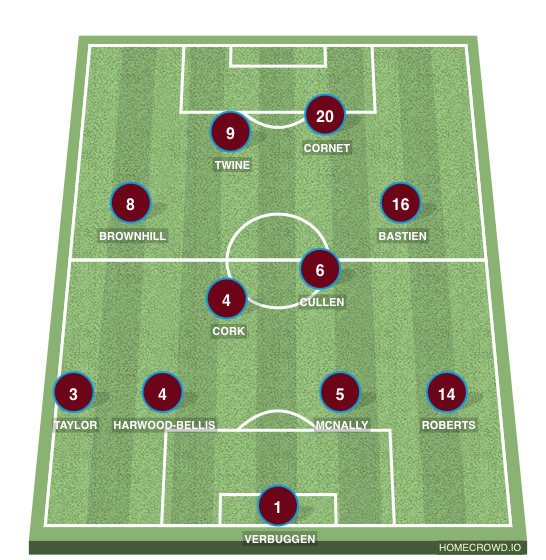 Football formation lineup Burnley FC  4-2-2-2