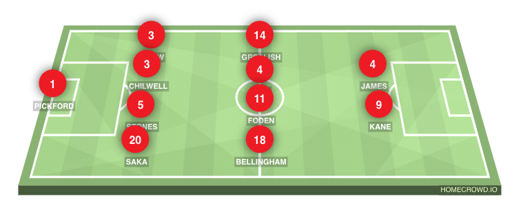 Football formation lineup fji24jhgiuj ekrfjn3ki4jnerkgjf 4-4-2