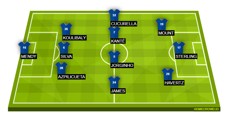 Football formation line-up Chelsea  3-4-3