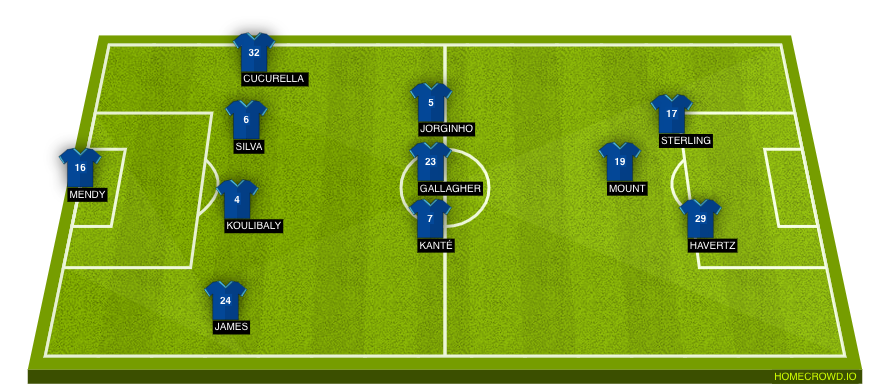 Football formation line-up Chelsea  4-4-2
