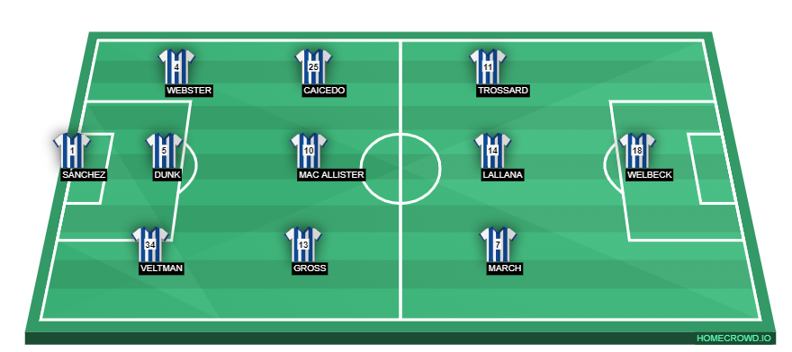 Football formation line-up Brighton  4-1-2-1-2