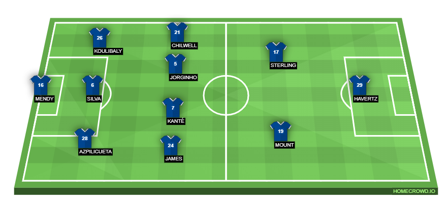 Football formation line-up Chelsea FC  4-2-3-1