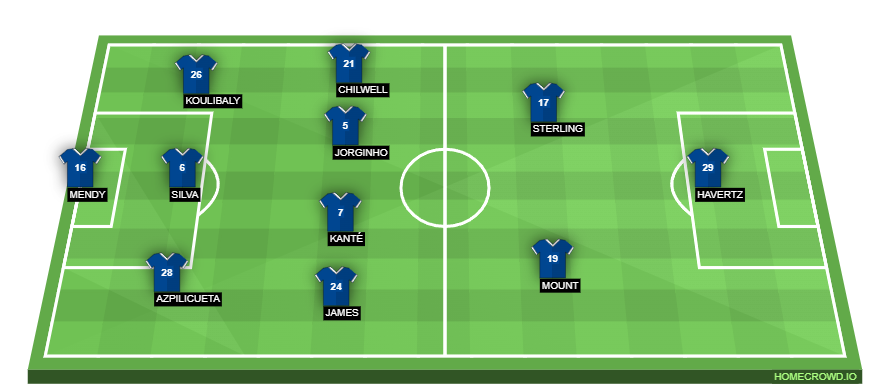 Predicted Spurs starting XI against Chelsea