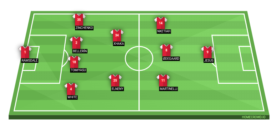Football formation line-up Arsenal FC  4-1-4-1