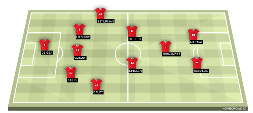 Football formation line-up Manchester United  4-2-2-2