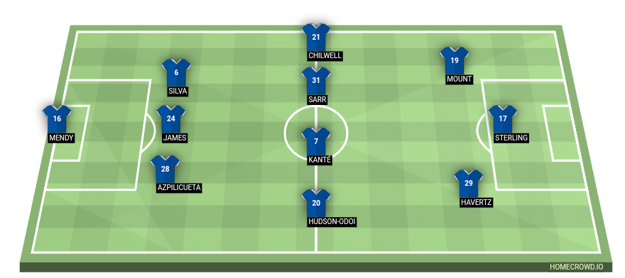 Football formation line-up Chelsea FC  3-4-3