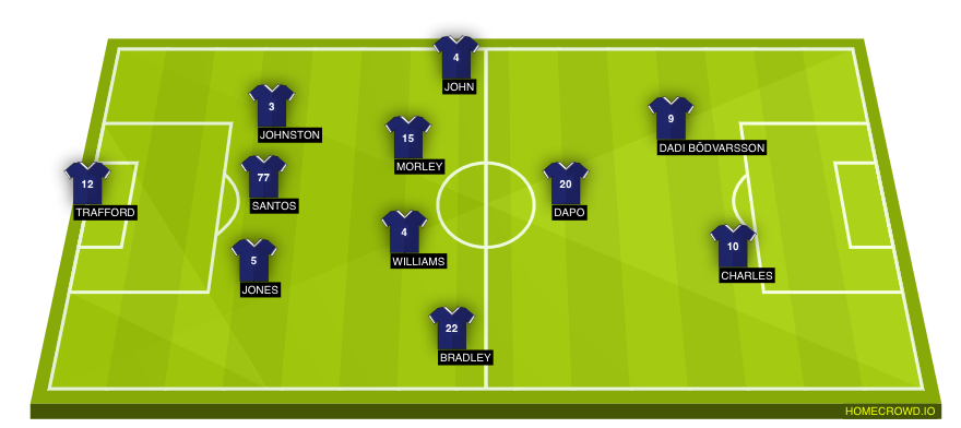 Football formation lineup Bolton Wanderers  4-2-3-1