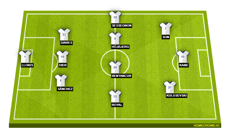 Wolverhampton Wanderers vs. Tottenham Hotspur Premier League Preview:  Renewed focus required - Cartilage Free Captain