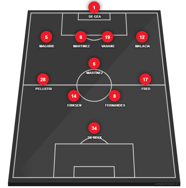 Football formation line-up Manchester United  4-1-4-1