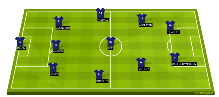 Football formation lineup Bolton Wanderers  4-3-3