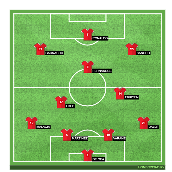 Football formation line-up Manchester United  4-2-3-1