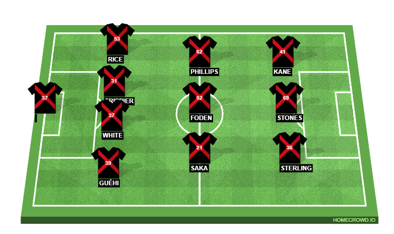 Football formation line-up mk man u 4-3-3