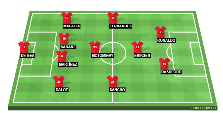 Football formation lineup Manchester United Best f​o​r​mation  4-1-3-2