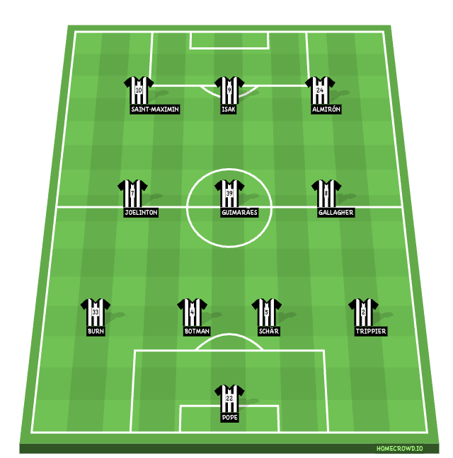 Football formation line-up Newcastle United  4-3-3