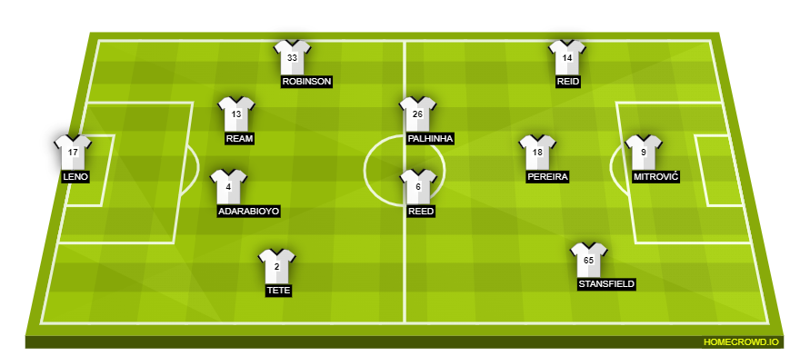 Football formation line-up Fulham FC  4-4-1-1
