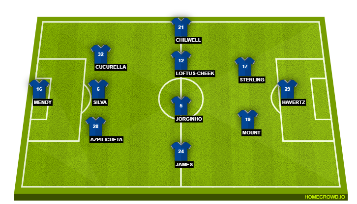 Football formation line-up Chelsea FC  4-4-2