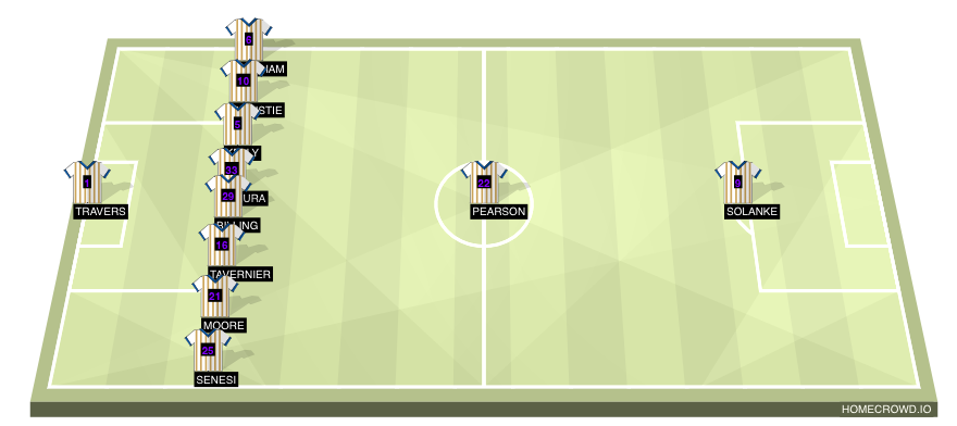 Football formation lineup Dinner Amos Bowers 4-3-3